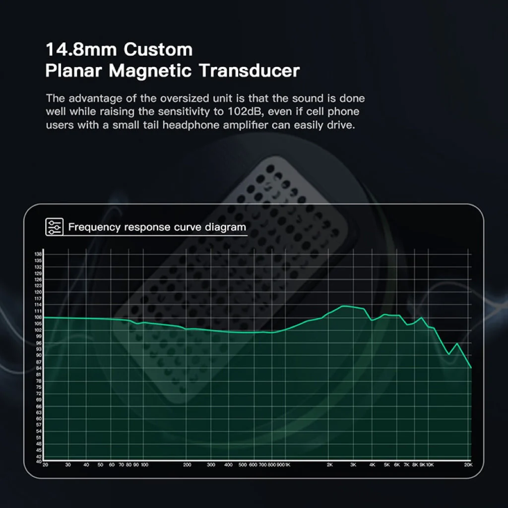 LETSHUOER - S12 Pro Wired IEM - Image 4