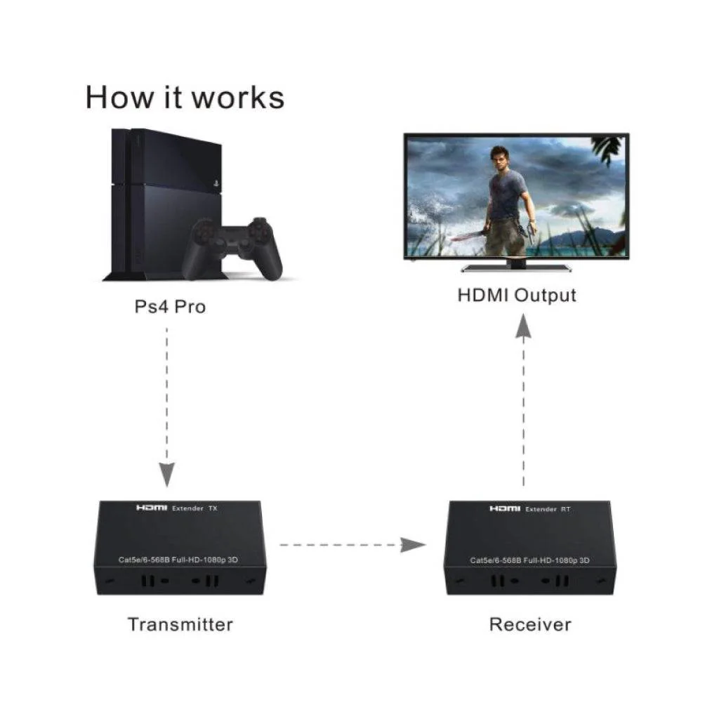 PWAY - 60M HDMI Extender - Image 11