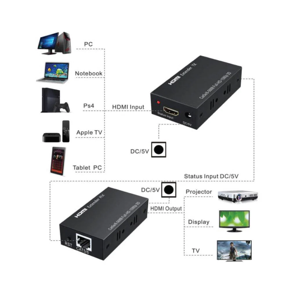 PWAY - 60M HDMI Extender - Image 12