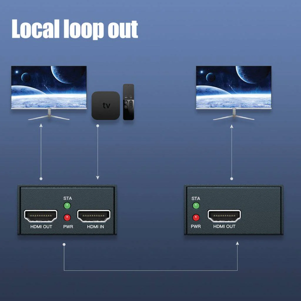 PWAY - 60M HDMI Extender - Image 5