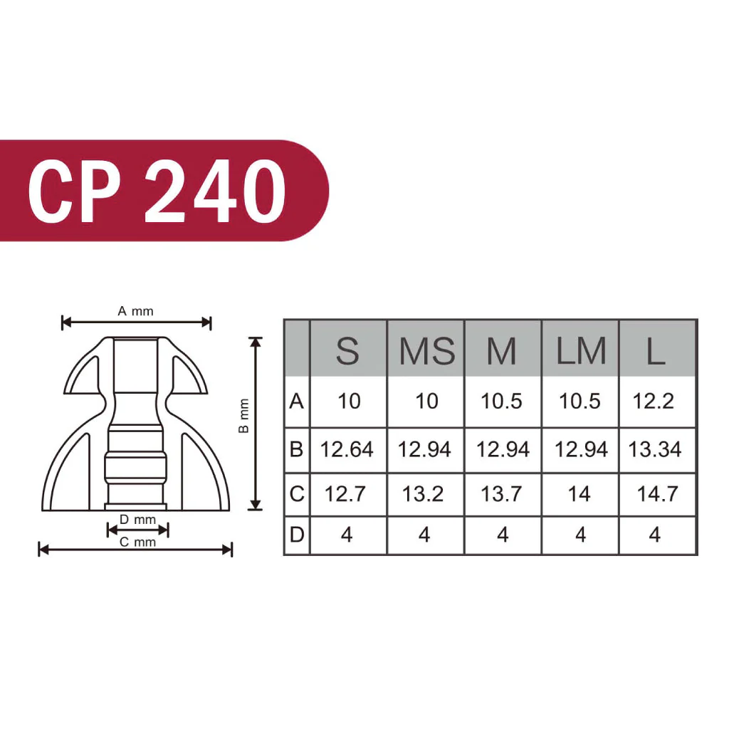 SpinFit - CP240 Twin Blade Eartips - Image 3