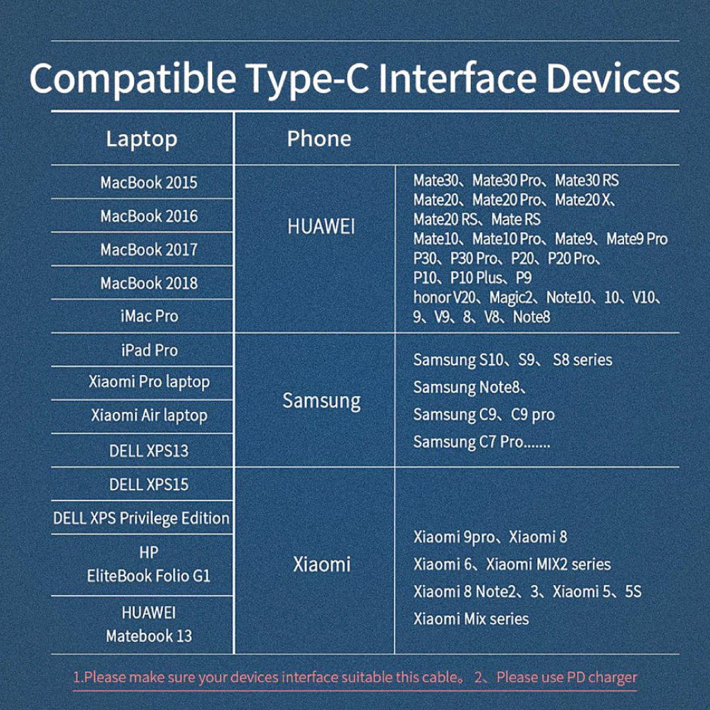 URVNS - B723 100W Type C to Type C Cable - Image 13